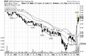 otc stock charts