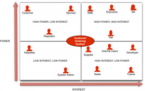 Stakeholder%20Matrix.jpg?format=1000w