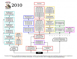 of fire 7 14 2014 0 comments certified of fire