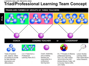 professional learning community focus on learning rather than teaching ...