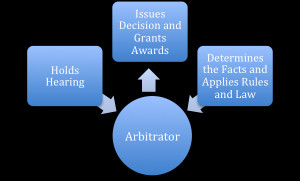 definition arbitration