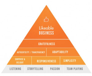 likebale-business-jpg.jpg