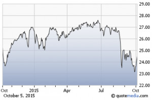 John Hancockc Value Fd Cl R6 (JCVWX)