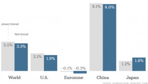 economic forecasting quotes