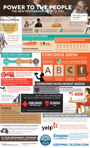 73 Famous Restaurant Quotes and Funny Restaurant Sayings