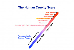 Cruelty-Scale-FEATURE-1024x694.png