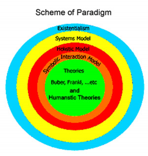 Knowledge paradigm img 2