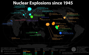Home Browse All History of Nuclear Explosions