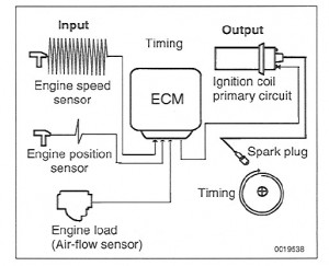 Shaft Speed Sensors Magnetoresistive