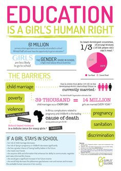 Education IS a girl's human right via Amy Lampe' Globe More