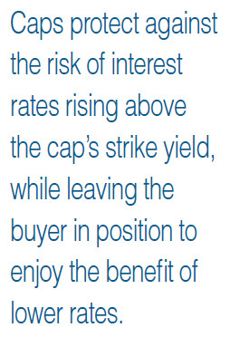 Interest Rate Swaps Quotes