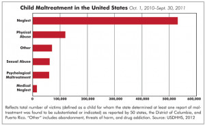 Child Neglect Victims Of child neglect victims