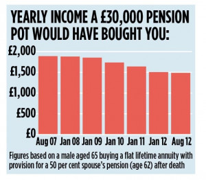 The first thing to do in the run-up to taking income from a pension is ...