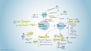 Positive Psychology Mind maps 2010