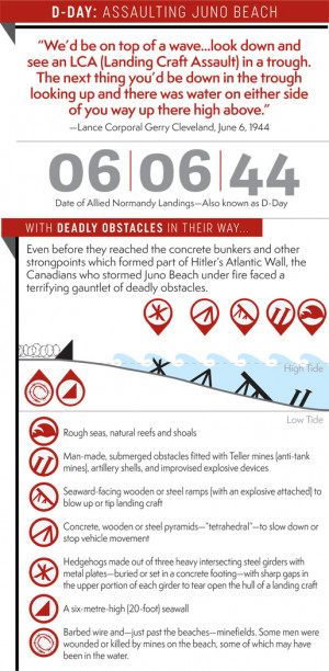 ... soon be underway. Here are a few facts, quotes and graphics on D-Day