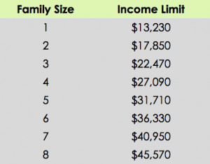 Add $4,620 for households with more than 8 members.