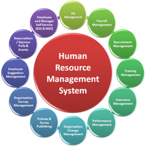 human resource management employee relationsand personnel management ...