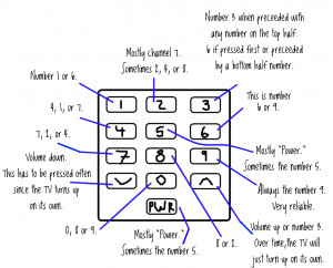 Related Pictures Bipolar Bear Haha Funny And Bizarre Sayings Shirts