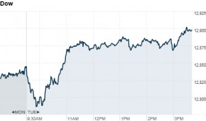 New york stock exchange - official site, Real time quotes, market ...