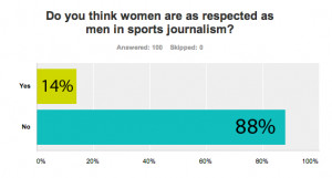 25-34 year old male answered: “No, and they shouldn’t be.”