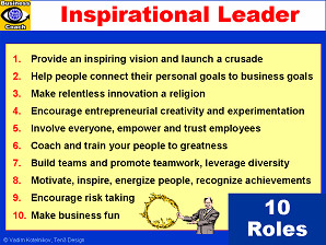 See more Leadership & Management designs