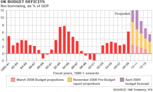 budget deficit