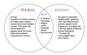 Athens and Sparta Venn Diagram