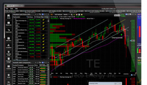 Free Real Time Futures Charts