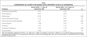Nursing Liability Insurance Comparison