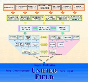 Via Middle of Infinity