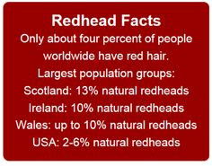 Redhead facts More