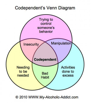 Codependent relationships defined