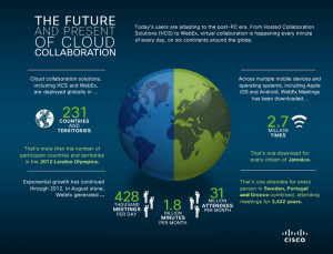 Cisco Showcases Growth in Cloud Collaboration and Announces New Cloud ...