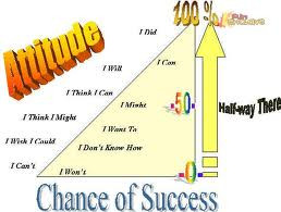 Attitude Quote - Attitude Chance of Success