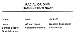The claim that Africans are descendants of Ham, whom Noah curses in ...