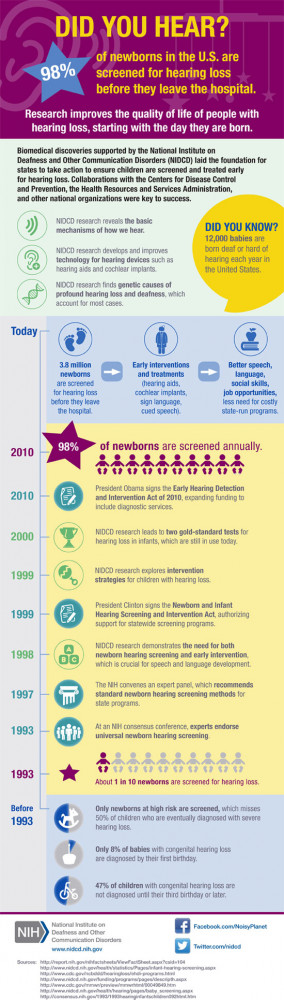 Infographic: 20 Years of Newborn Hearing Screenings
