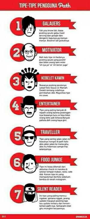 Tipe-tipe pengguna Path...