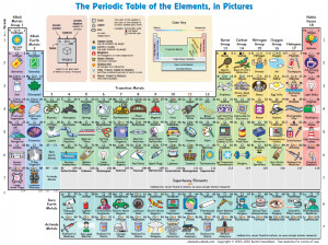 Science Elements Periodic