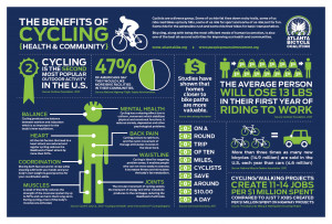 Benefits of Cycling - Infographic