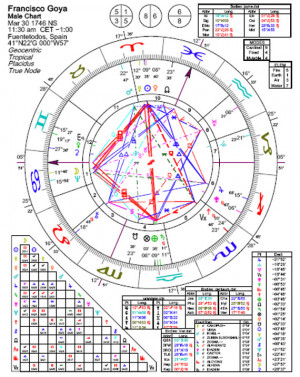 speculative ascendant cancer with moon and neptune conjunct in cancer