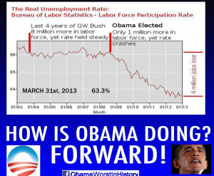 Barack Carter & Jimmy Obama - Two Peas In A Pod - Labor Participation ...