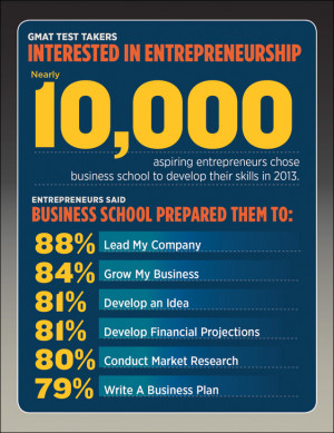 ... entrepreneurs. Share candidate-facing items in your school’s social