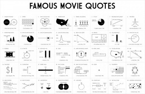 Famous Movie Quotes in 20 Interesting and Funny Infographics
