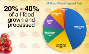 SPS 2012: Tackling food waste through packaging innovation