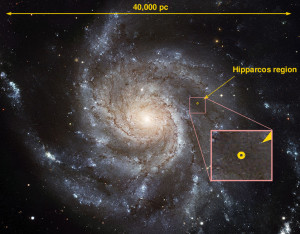 Milky Way Galaxy Earth Position