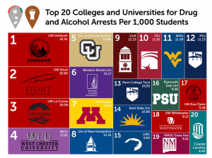UW-Eau Claire makes list of top alcohol and drug arrests