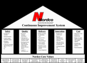Nordco Continuous Improvement System
