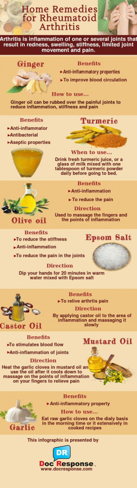 Herbal Remedy Effective For Rheumatoid Arthritis Joint Pain