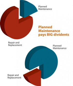 The Benefits of Preventive HVAC Maintenance over Breakdown Maintenance