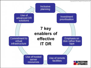 For example, even virtualisation of x86 servers, which can ease and ...